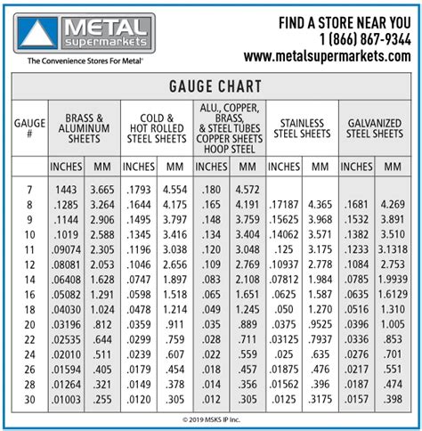 12 guage sheet metal thickness|galvanized steel thickness chart.